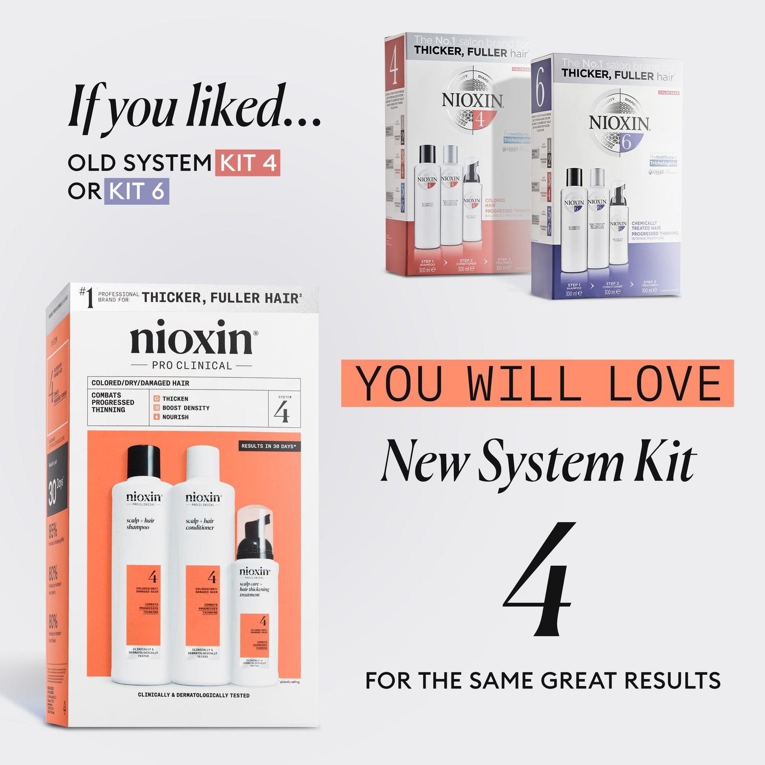 Nioxin System 4 Trial Kit for Colored Thinning Hair 150 ml + 150 ml + 40 ml - Selvästi ohentuneille, värjätyille hiuksille