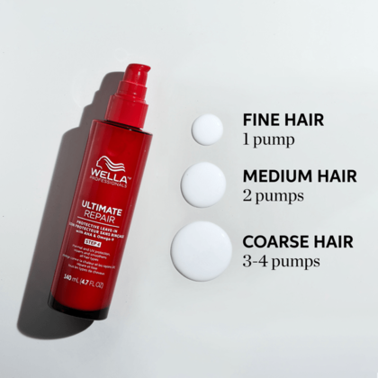 Wella Ultimate Repair Leave-in -jätettävä hoitoaine 140 ml